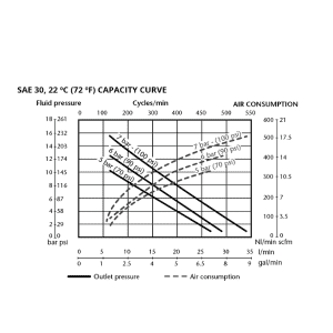 BOMBA PM2 RATIO 3:1 PARA ACEITE CAÑA CORTA- SAMOA 353120